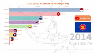 Asean Total Road Network 2004 - 2020