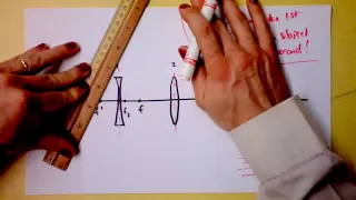 Multiple Lens Systems!  Wow!  Combination Lenses are Rather Common, Actually. | Doc Physics