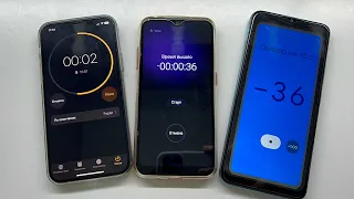 Incoming + Outgoing Calls Samsung Galaxy a50 vs IPhone 12 vs Realme C21Y