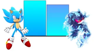 DBS Sonic Vs Mephiles Power Levels(Canon&Non Canon)