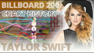 Taylor Swift | 2006 - 2021 | Billboard 200 Chart History