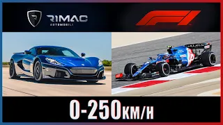 Rimac Nevera vs Formula 1 [0-250km/h]