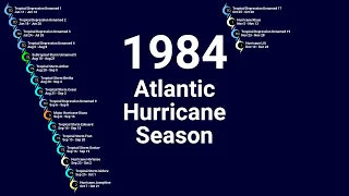 1984 Atlantic Hurricane Season
