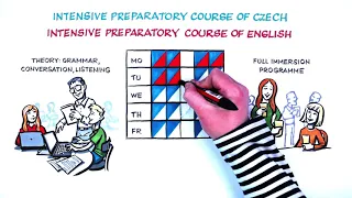 Intensive Preparatory Courses of Czech and English