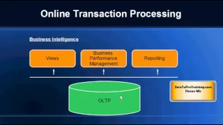 What is Business Intelligence? Overview and Introduction