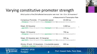 20 Promoters | Expression Engineering | Lecture 14 | Metabolic Engineering | SP20
