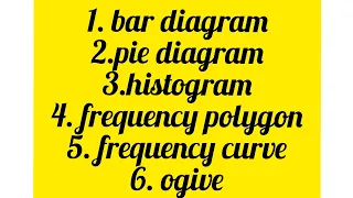 bar diagram/pie diagram/histogram/frequency polygon/frequency curve/ogive