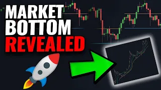 THIS FREE INDICATOR HAS PREDICTED EVERY MARKET BOTTOM