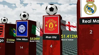 Most Valuable Football Club Brands