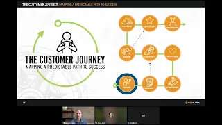 9 Steps to Create a Customer Journey Map that Converts