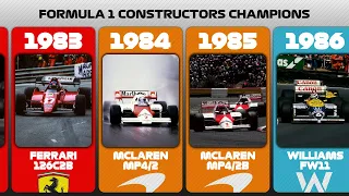 Formula One Constructor Champions (1958-2022)