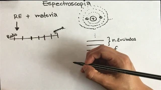 Spectroscopy: interaction of light with matter