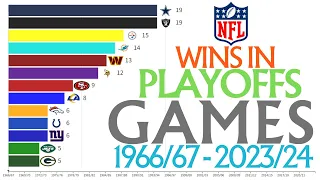 Most wins in the NFL playoffs.