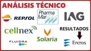 [Análisis Técnico] 9/5 (PHARMA MAR), (IAG), REPSOL, CELLNEX, ERCROS, FLUIDRA, SOLARIA