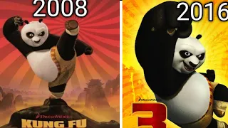 Evolution of Kung Fu Panda🐼