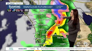 ABC 10News Pinpoint Weather with Meteorologist Megan Parry