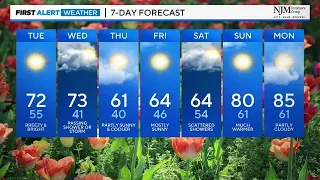 Meteorologist Steve Sosna has your Tuesday afternoon forecast | April 23, 2024