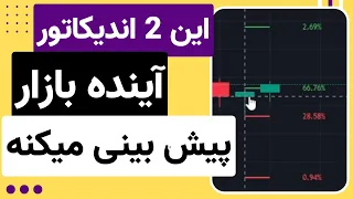 دو تا اندیکاتور فوق العاده که آینده بازار نشون میدن | کاملا رایگان و دقیق