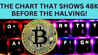 THE CHART THAT SHOWS 48K #BTC  BEFORE THE HALVING!