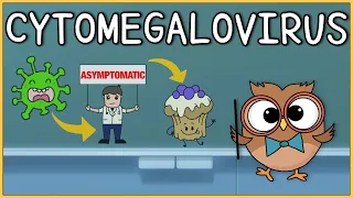 Cytomegalovirus (CMV) Microbiology: Pathogenesis, diagnosis, treatment, prevention