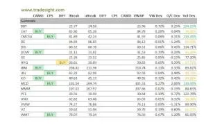 Stock Trading:  Market Leaders for 4-15-2013