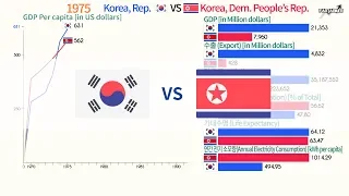 그래프로 보는 남한 북한 비교 1970 - 2017