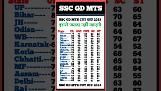 SSC MTS CUT OFF 2023।।ssc mts score card 2023।।#short#shorts#shortfeed#shortsfeed#viral#shortvideo