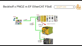 Pilz.Startup FSOE Slave with PNOZ m EF EtherCAT FSoE (with Beckhoff EL6910)