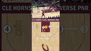 Cleveland Cavaliers Horns Flare / Reverse Pick and Roll