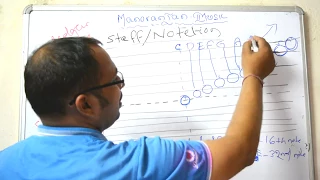 Staff /Notation( part 1) Explained for Beginners in Hindustani style.