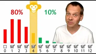 The Terrible Results from the Misconception Study 2017