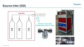 TechTalk Gas Distributie Applicaties 2024