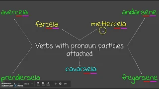 Italian Grammar: i verbi pronominali