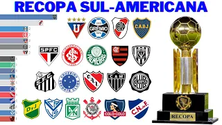 Campeões da Recopa Sul-Americana (1989 - 2023) | Recopa Sudamericana