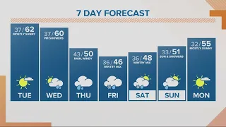 KGW Forecast: Sunrise, Tuesday, March. 21, 2023