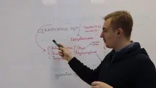 Выпуск 2. Типы поисковых запросов в SEO #edugusarov