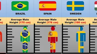 Average Height Of Male From Different Countries | Men's Average Height by Country 2023