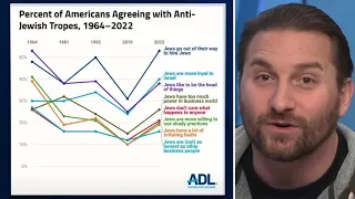 HORRIFIC New Poll Shows Antisemitism Is On The Rise In The United States