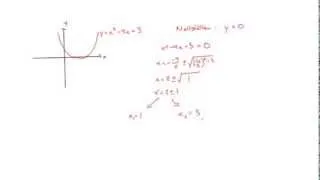 Matematik 2b: Andragradsfunktioner