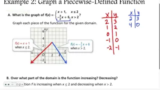 Algebra 5-2: Piecewise-Defined Functions