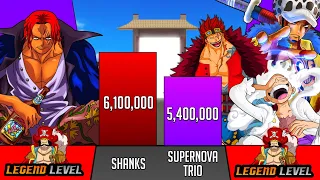 Shanks Vs Luffy, Law and Kid Power Levels- One Piece Shanks power level (chapter 1079) 🔥