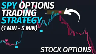 1 Min Options Trading Strategy (SPY Trading Strategy)