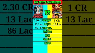 Old is Gold Presents Andha Kanoon vs Amar Akbar Anthony box office collection comparison shorts।।