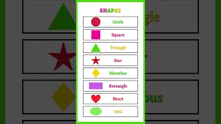 Shapes Name For Kids | Names of Shapes | Shapes Chart