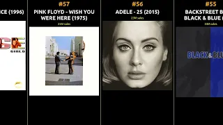 Top 100 Best-Selling Albums of All Time