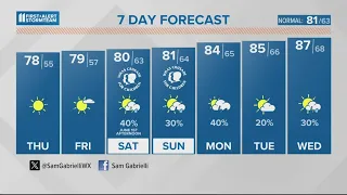 Sunshine and low humidity this week | May 29, 2024 #WHAS11 Noon Weather