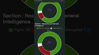 ssc cgl tier 2 scorecard in rank iq