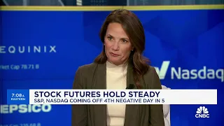 2024 is a year of 'the long-term turnaround' for many sectors: Fairlead Strategies' Katie Stockton