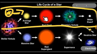 LIFE CYCLE OF STARS