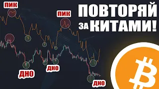 БИТКОИН - ЗАХОЖУ в ОЛЛ-ИН! Сильнейшие показатели ... BTC прогноз цены